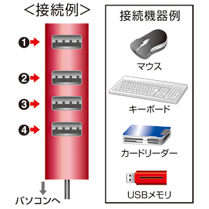 USB-HUB253R / 磁石付き4ポートUSB2.0ハブ（レッド）