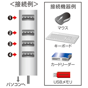 USB-HUB253SV / 磁石付き4ポートUSB2.0ハブ（シルバー）