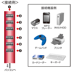 USB-HUB255R / 磁石付き7ポートUSB2.0ハブ（レッド）