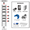 USB-HUB255SV / 磁石付き7ポートUSB2.0ハブ（シルバー）