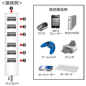 特長