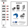 USB-HUB255W 磁石付き7ポートUSB2.0ハブ(ホワイト) USB-HUB255W / 磁石付き7ポートUSB2.0ハブ(ホワイト)