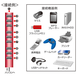 USB-HUB256R / 磁石付き10ポートUSB2.0ハブ（レッド）