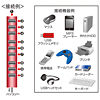 USB-HUB256R 磁石付き10ポートUSB2.0ハブ(レッド) USB-HUB256R / 磁石付き10ポートUSB2.0ハブ(レッド)