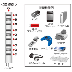 USB-HUB256SV / 磁石付き10ポートUSB2.0ハブ（シルバー）