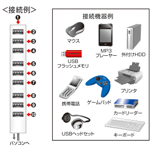 特長