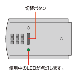 USB-HUB2SW44 / 切替器付USB2.0ハブ（4ポート）