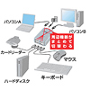 USB-HUB2SW44 / 切替器付USB2.0ハブ（4ポート）