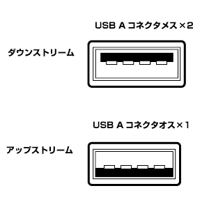 USB-HUBN12CBK / コンパクトUSBハブ(2ポート・クリアブラック)