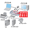 USB-HUBSW41 / 切替器付USBハブ（4ポート）