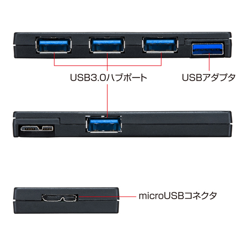 USB-HVM415BK / 4ポートUSB3.0ハブ（ブラック）