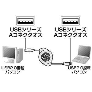 USB-LINKM2 / USB2.0リンクケーブル（巻取り）