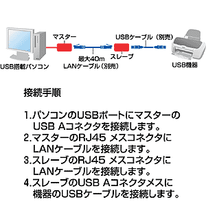 USB-RP40 / USBエクステンダ－