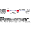 USB-RP40 / USBエクステンダ－