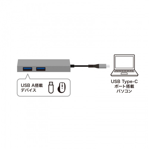 USB-S3TCH24MS / USB Type-C 2ポート スリムハブ