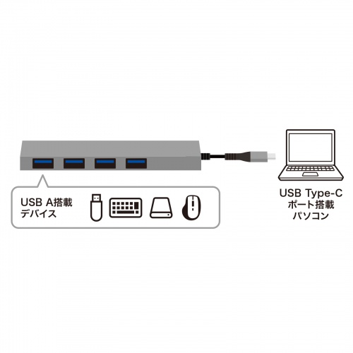 USB-S3TCH25MS / USB Type-C 4ポート スリムハブ