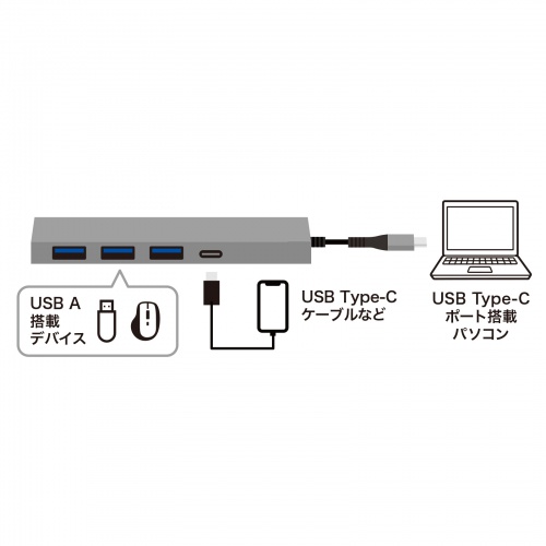 USB-S3TCH50MS / USB Type-C 4ポート スリムハブ