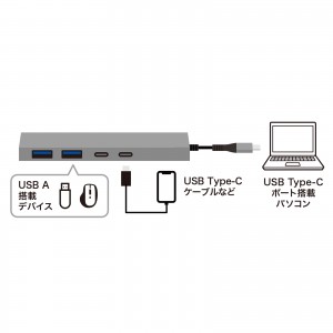 USB-S3TCH51MS