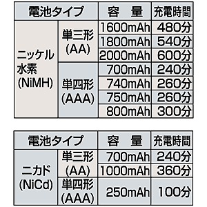 USB-TOY6 / USB充電器