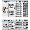 USB-TOY6 USB充電器 USB-TOY6 / USB充電器