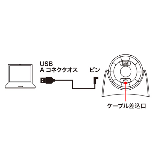 USB-TOY81BK / USB卓上扇風機（ブラック）