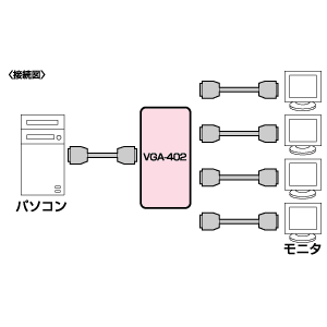 VGA-402 / ポータブルRGB分配器(4分配)