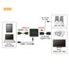 VGA-CVHD1 HDMI信号VGA変換コンバーター VGA-CVHD1 / HDMI信号VGA変換コンバーター