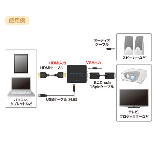VGA-CVHD1 / HDMI信号VGA変換コンバーター