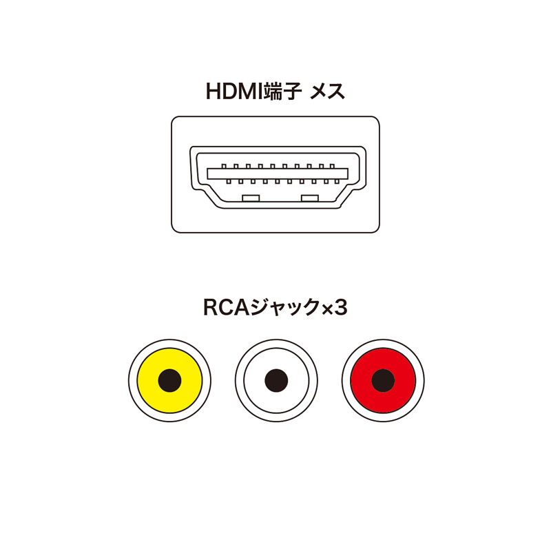 コネクタ図