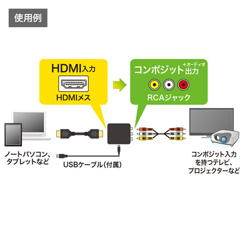 VGA-CVHD3 / HDMI信号コンポジット変換コンバーター