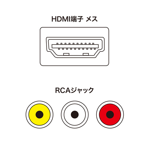 VGA-CVHD4 / コンポジット信号HDMI変換コンバーター