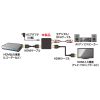 VGA-CVHD5 HDMI信号オーディオ分離器(光デジタル/アナログ対応) VGA-CVHD5 / HDMI信号オーディオ分離器(光デジタル/アナログ対応)