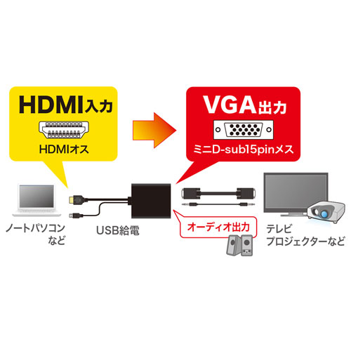 VGA-CVHD6 / HDMI信号VGA変換コンバーター