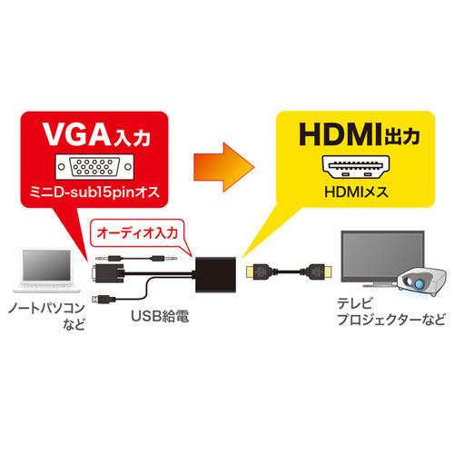 VGA-CVHD7 / VGA信号HDMI変換コンバーター