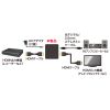 VGA-CVHD8 4K/HDR対応HDMI信号オーディオ分離器(光デジタル/アナログ対応) VGA-CVHD8 / 4K/HDR対応HDMI信号オーディオ分離器(光デジタル/アナログ対応)
