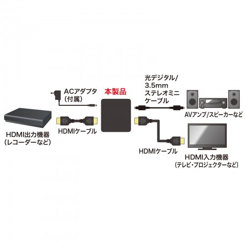 VGA-CVHD8 / 4K/HDR対応HDMI信号オーディオ分離器（光デジタル/アナログ対応）