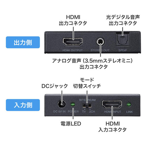 VGA-CVHD8 / 4K/HDR対応HDMI信号オーディオ分離器（光デジタル/アナログ対応）