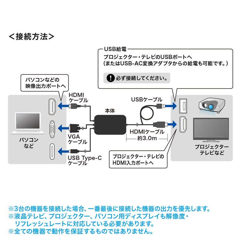 特長
