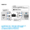 VGA-CVHDMLT マルチ入力HDMI変換コンバータ VGA-CVHDMLT / マルチ入力HDMI変換コンバータ