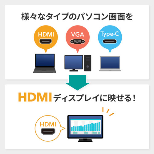 VGA-CVHDMLT / マルチ入力HDMI変換コンバータ