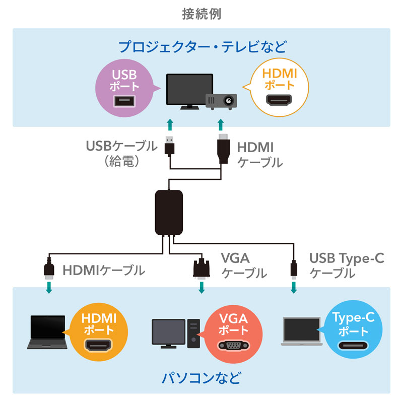 ピックアップ