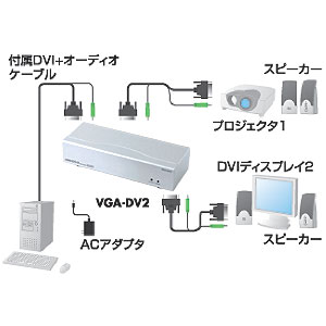 VGA-DV2 / DVIディスプレイ分配器（2分配）