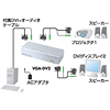 VGA-DV2 DVIディスプレイ分配器(2分配) VGA-DV2 / DVIディスプレイ分配器(2分配)