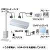 VGA-DV4 / DVIディスプレイ分配器（4分配）