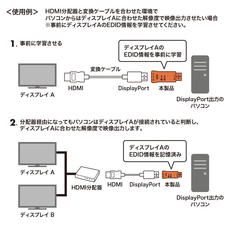 特長