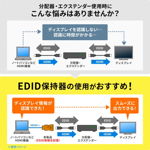 VGA-EDID / EDID保持器（HDMI用）