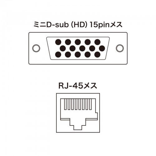 VGA-EXAVL4 / AVエクステンダー（送信機・4分配）