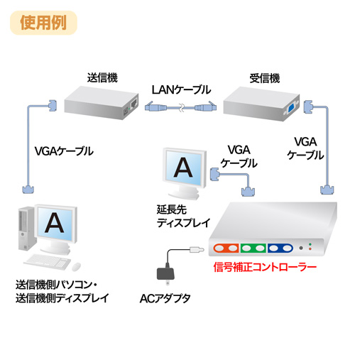 VGA-EXC / ディスプレイ信号補正コントローラー