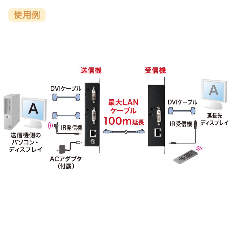 特長