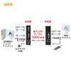 VGA-EXDVPOE PoE対応DVIエクステンダー(セットモデル) VGA-EXDVPOE / PoE対応DVIエクステンダー(セットモデル)